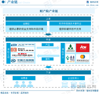 2024年中國(guó)財(cái)產(chǎn)險(xiǎn)行業(yè)深度分析 產(chǎn)業(yè)鏈圖譜、市場(chǎng)表現(xiàn)與企業(yè)競(jìng)爭(zhēng)格局