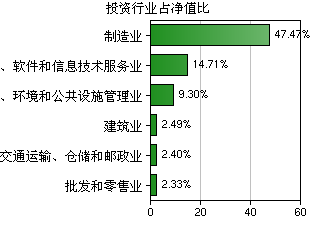 交銀優勢行業混合(519697) 聚焦軟件與信息技術服務業的投資機遇與動態