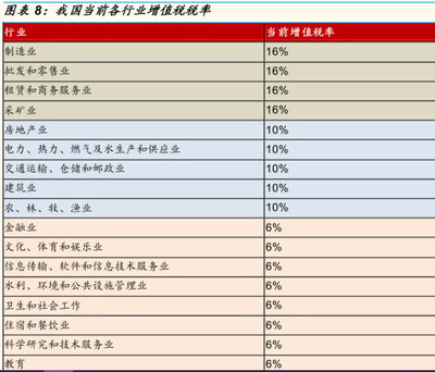 兩會財經日記 政府工作報告精髓與投資警示并行，軟件和信息技術服務業邁向高效治理