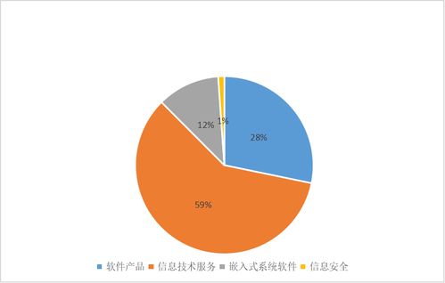 2022上半年湖南軟件與信息技術服務業營收813.6億元 投資與管理雙輪驅動下的增長解碼